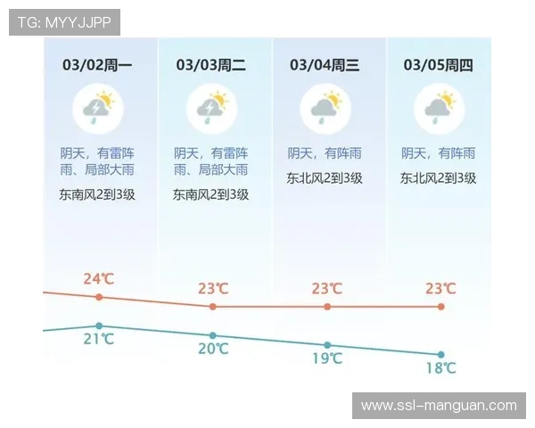 天气预报显示周末马赛地区将有大雨，可能影响朗斯对阵马赛的比赛场地
